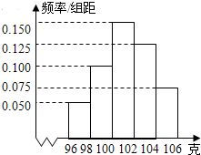 2014年山东省山师附中高考数学（理科）五模试卷数据处理