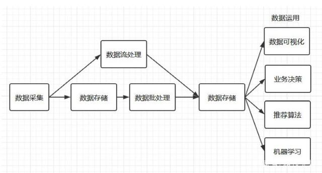 万物皆数据 新科技时代下大数据的核心概念、产业关系与学习进阶之路